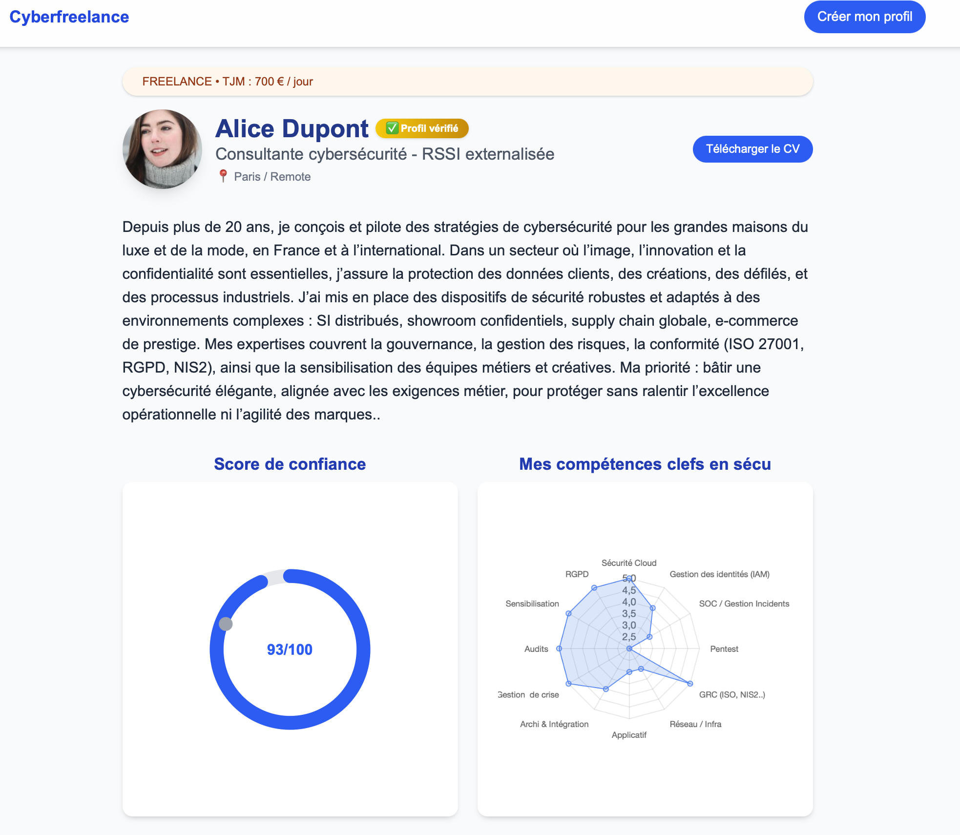 Exemple de profil